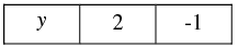 Pair of Linear Equations in Two Variables - 2 RD Sharma Solutions | Mathematics (Maths) Class 10