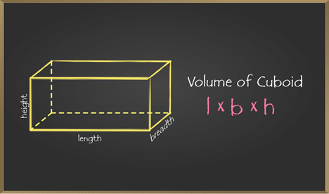 Surface Area and Volume of Cube, Cuboid & Cylinder | Mathematics (Maths) Class 8