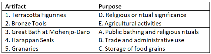 Worksheet Solutions: Indus Valley Civilization | General Knowledge Encyclopedia - Class 8
