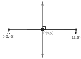 NCERT Exemplar: Coordinate Geometry - 1 | Mathematics (Maths) Class 10