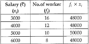 Class 9 Math: Sample Question Paper- 7 (With Solutions)