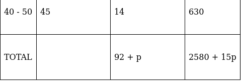 RS Aggarwal Solutions: Mean, Median, Mode of Grouped Data, Cumulative Frequency Graph and Ogive- 2 - Class 10