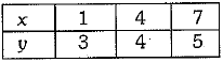 Class 9 Math: Sample Question Paper- 11 (With Solutions)