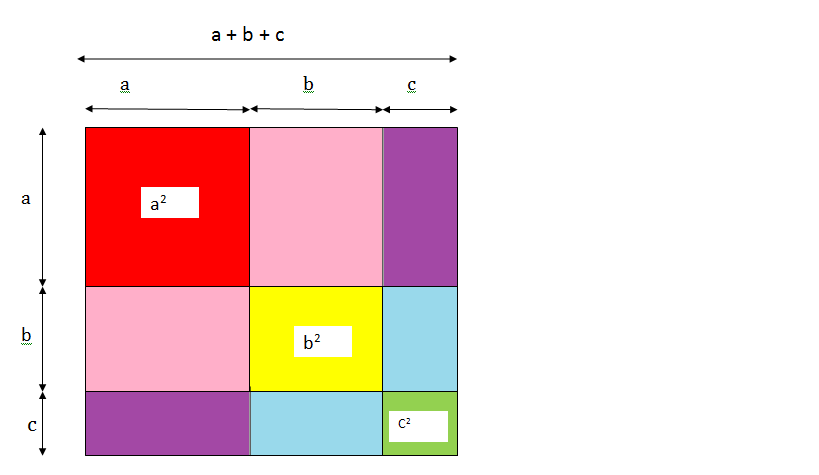 Algebraic Identities | Mathematics (Maths) Class 9
