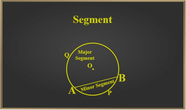 Circle & its Related Terms | Mathematics for EmSAT Achieve