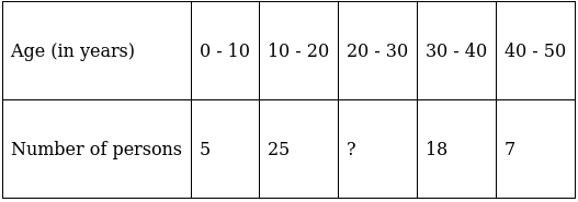 RS Aggarwal Solutions: Mean, Median, Mode of Grouped Data, Cumulative Frequency Graph and Ogive- 2 - Class 10