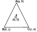 Class 9 Maths - Coordinate Geometry Previous Year Questions
