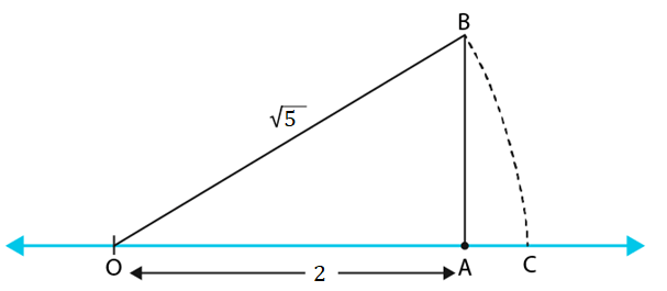 NCERT Exemplar Solutions: Number System | Mathematics (Maths) Class 9