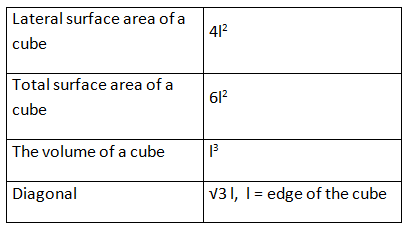 Surface Area and Volumes Class 9 Notes Maths Chapter 12
