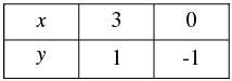 Pair of Linear Equations in Two Variables - 2 RD Sharma Solutions | Mathematics (Maths) Class 10