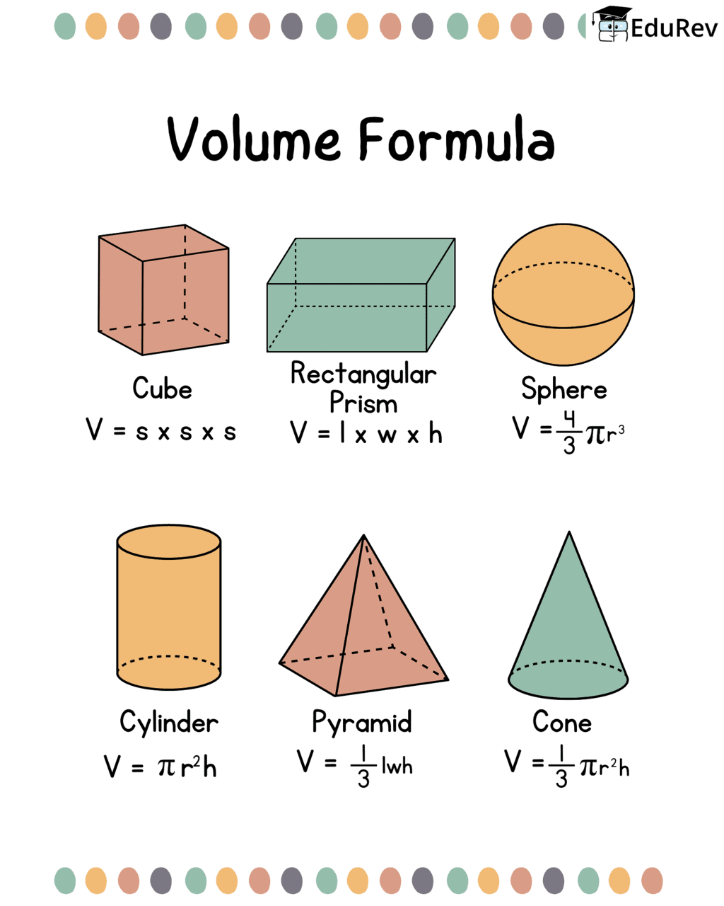 Infographics: 2D & 3D Shapes | Mathematics (Maths) Class 8