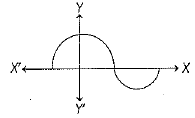 Class 10 Mathematics: CBSE Sample Question Paper (2019-20) - 1 | Mathematics (Maths) Class 10