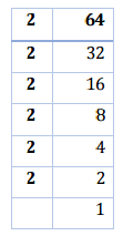 NCERT Solutions for Class 8 Maths - Cubes and Cubes Roots