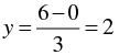 Pair of Linear Equations in Two Variables - 2 RD Sharma Solutions | Mathematics (Maths) Class 10