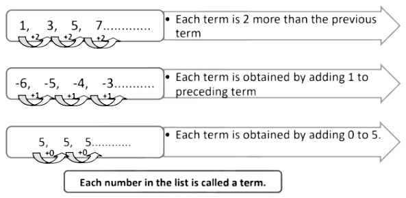 Arithmetic Progressions Class 10 Notes Maths Chapter 5