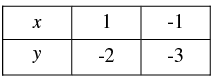 Pair of Linear Equations in Two Variables - 2 RD Sharma Solutions | Mathematics (Maths) Class 10