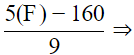 NCERT Exemplar Solutions: Linear Equations in Two Variables | Mathematics (Maths) Class 9