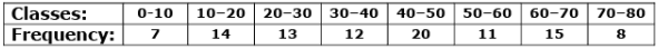 Math Past Year Paper with Solution - 2020, Class 10 - (Basic) | Mathematics (Maths) Class 10