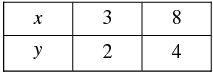 Pair of Linear Equations in Two Variables - 2 RD Sharma Solutions | Mathematics (Maths) Class 10