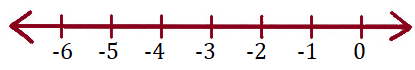 NCERT Exemplar Solutions: Rational Numbers- 1 | Mathematics (Maths) Class 8