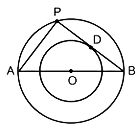 Case Based Questions: Circle | Mathematics (Maths) Class 10