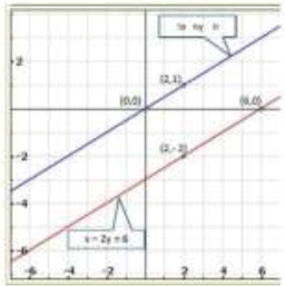Pair of Linear Equations in Two Variables - 2 RD Sharma Solutions | Mathematics (Maths) Class 10