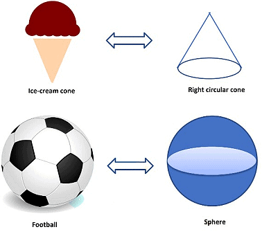 Surface Area and Volumes Class 9 Notes Maths Chapter 12