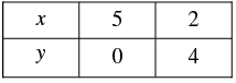 Pair of Linear Equations in Two Variables - 2 RD Sharma Solutions | Mathematics (Maths) Class 10