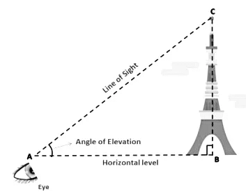 Lines and Angles Class 9 Notes Maths Chapter 6