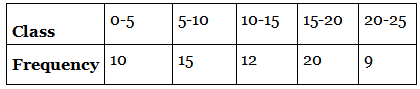 NCERT Exemplar: Statistics | Mathematics (Maths) Class 10
