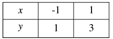 Pair of Linear Equations in Two Variables - 2 RD Sharma Solutions | Mathematics (Maths) Class 10