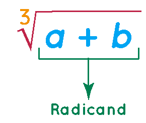 Operation on Real Numbers | Advance Learner Course: Mathematics (Maths) Class 8