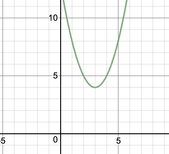 Geometrical meaning of the Zeroes of a Polynomial | Mathematics (Maths) Class 10