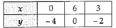 Class 10 Mathematics: CBSE Sample Question Paper (2019-20) - 9 | Mathematics (Maths) Class 10