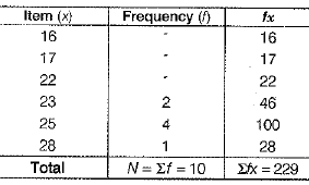 Class 9 Math: Sample Question Paper- 6 (With Solutions)