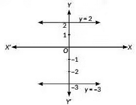 Class 10 Maths Chapter 3 Previous Year Questions - Pair of Linear Equations in Two Variables