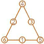 ML Aggarwal: Playing with Numbers - 2