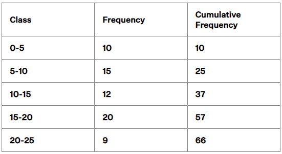 NCERT Exemplar: Statistics | Mathematics (Maths) Class 10