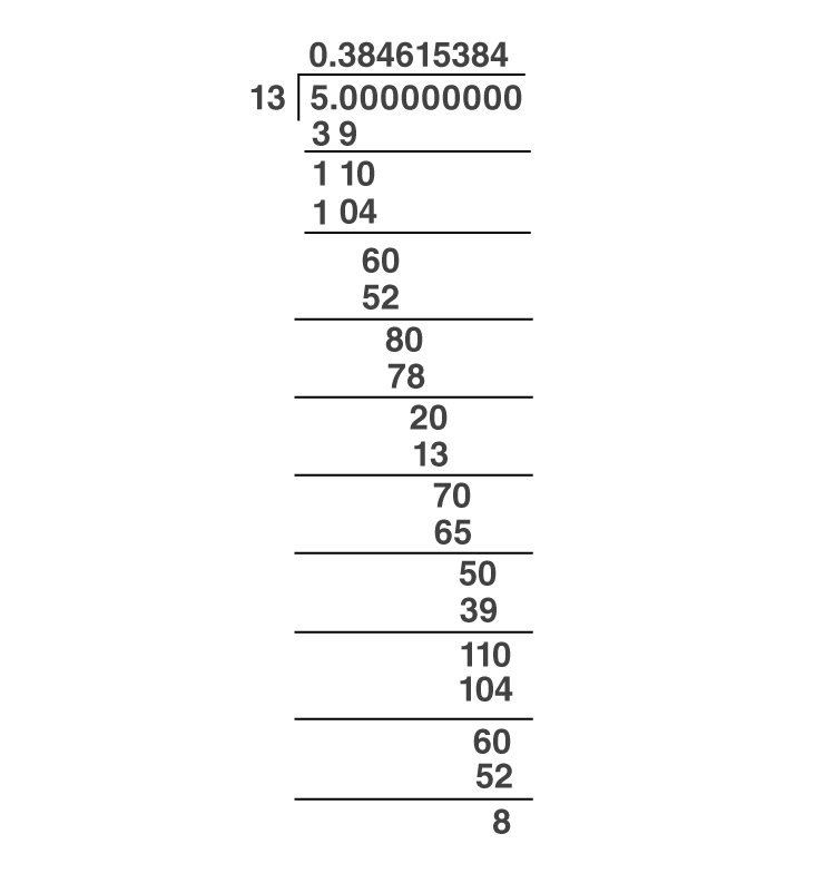 Real Numbers & Their Decimal Expansion | Mathematics (Maths) Class 9
