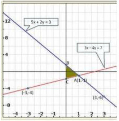 Pair of Linear Equations in Two Variables - 2 RD Sharma Solutions | Mathematics (Maths) Class 10