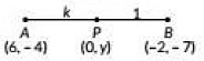 Class 10 Maths Previous Year Questions - Coordinate Geometry