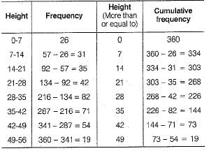 Class 10 Mathematics: CBSE Sample Question Paper (2019-20) - 4 | Mathematics (Maths) Class 10