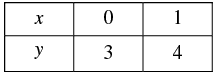 Pair of Linear Equations in Two Variables - 2 RD Sharma Solutions | Mathematics (Maths) Class 10