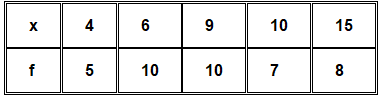 Measures of Central Tendency | General Aptitude for GATE - Mechanical Engineering