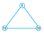NCERT Exemplar Solutions: Squares & Square Roots & Cubes & Cube Roots | Mathematics (Maths) Class 8