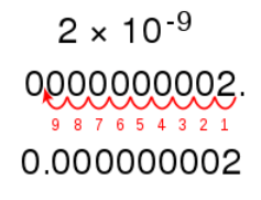 Exponents and Powers Chapter Notes | Mathematics (Maths) Class 8