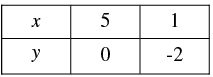 Pair of Linear Equations in Two Variables - 2 RD Sharma Solutions | Mathematics (Maths) Class 10