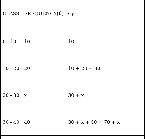 RS Aggarwal Solutions: Mean, Median, Mode of Grouped Data, Cumulative Frequency Graph and Ogive- 2 - Class 10