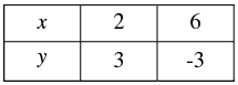 Pair of Linear Equations in Two Variables - 2 RD Sharma Solutions | Mathematics (Maths) Class 10