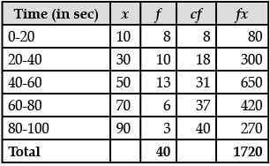 Class 10 Mathematics: CBSE (Official) Sample Question Paper with Solution (2020-21) (Standard) - 1 | Mathematics (Maths) Class 10